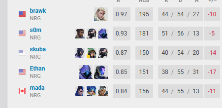 Chaotic :) tweet media