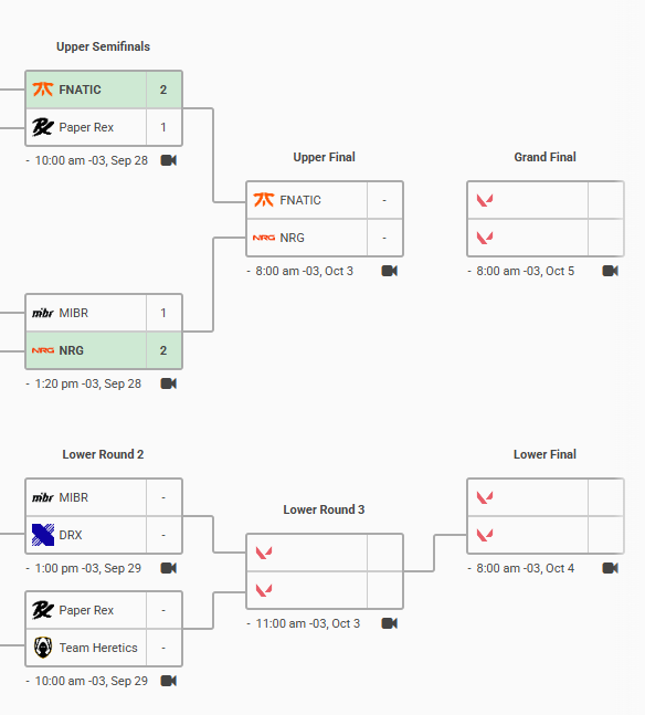 Essa run pra MIBR ta quase impossível. Posso pagar com a língua, mas acho que ja era 😢😭.
#VALORANTChampions