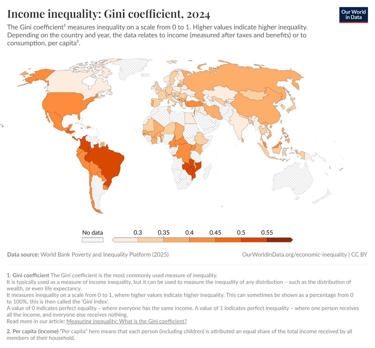 Income Inequality (Gini coefficient)

Colombia🇨🇴: 0.54
Brazil🇧🇷: 0.52
Zambia🇿🇲: 0.51
Mozambique🇲🇿: 0.50
Zimbabwe🇿🇼: 0.50
Kosovo🇽🇰: 0.49
Panama🇵🇦: 0.49
Honduras🇭🇳: 0.47
Costa Rica🇨🇷: 0.46
Guatemala🇬🇹: 0.45
Congo, DR🇨🇩: 0.45
Ecuador🇪🇨: 0.45
Türkiye🇹🇷: 0.44
Paraguay🇵🇾: 0.44