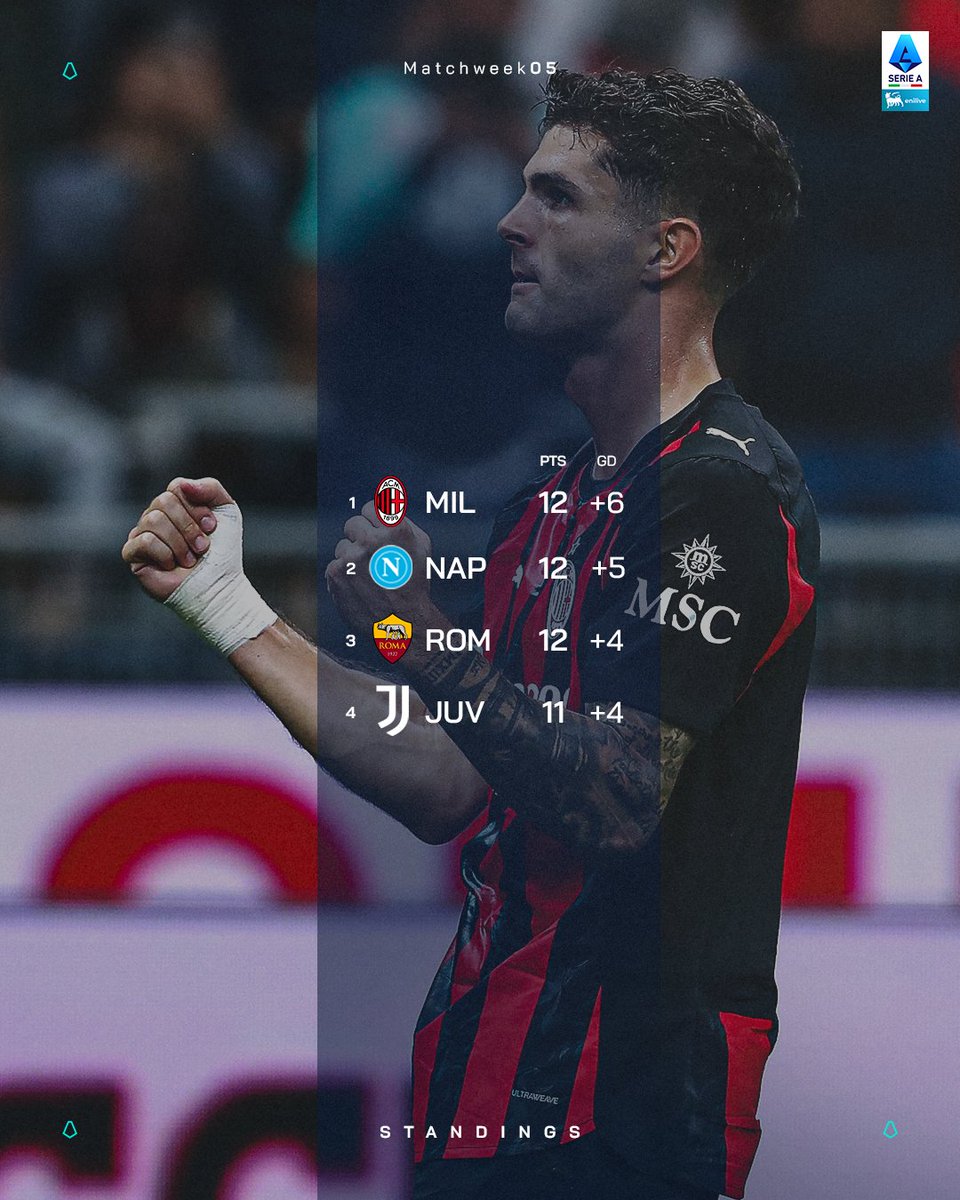 SerieA's tweet photo. 👀🇮🇹📊 

#SerieAEnilive https://t.co/qZsNpG7DwZ