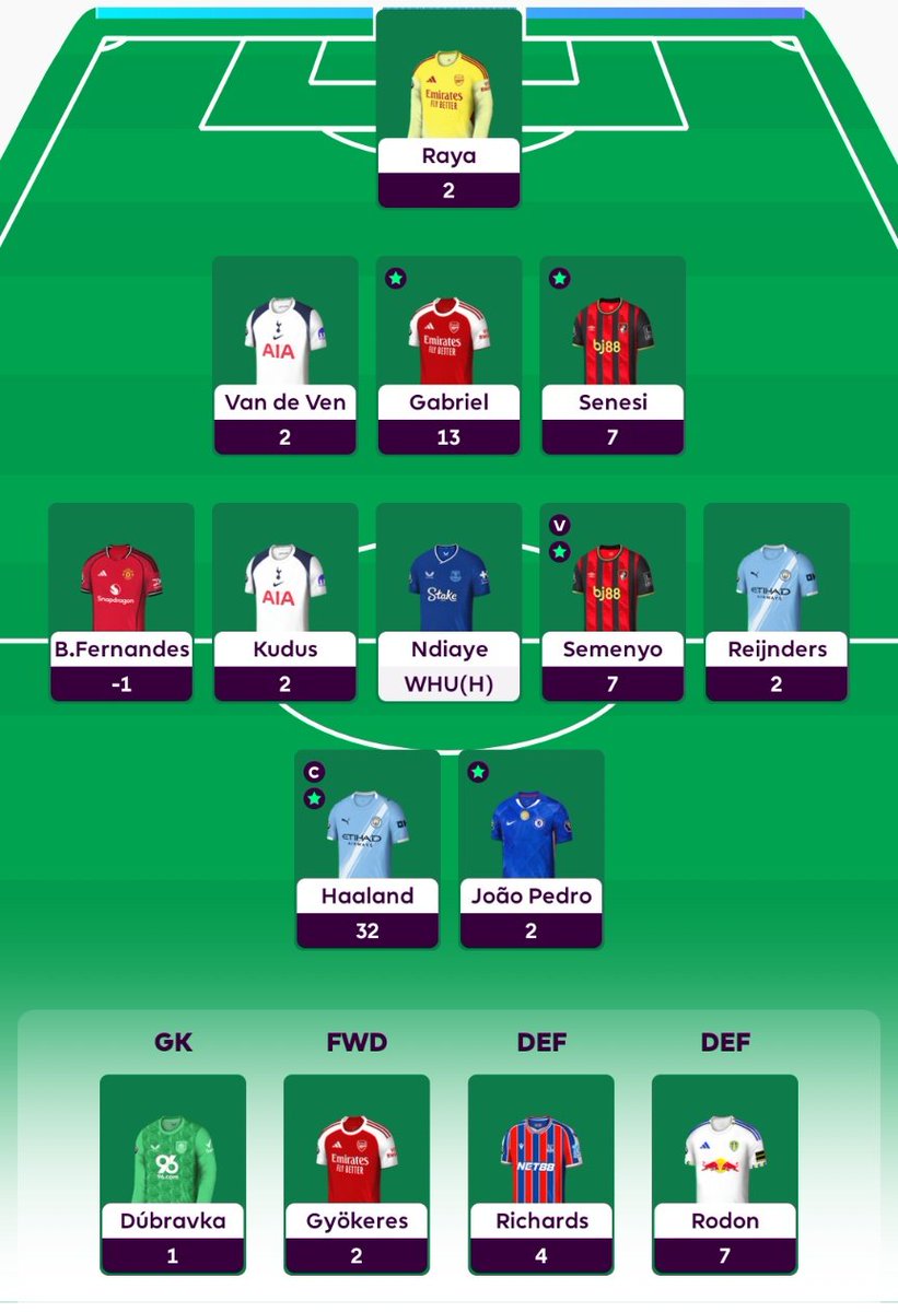 Right decision to bench Gyokeres in the end...

Wrong decision to start Bruno 😂