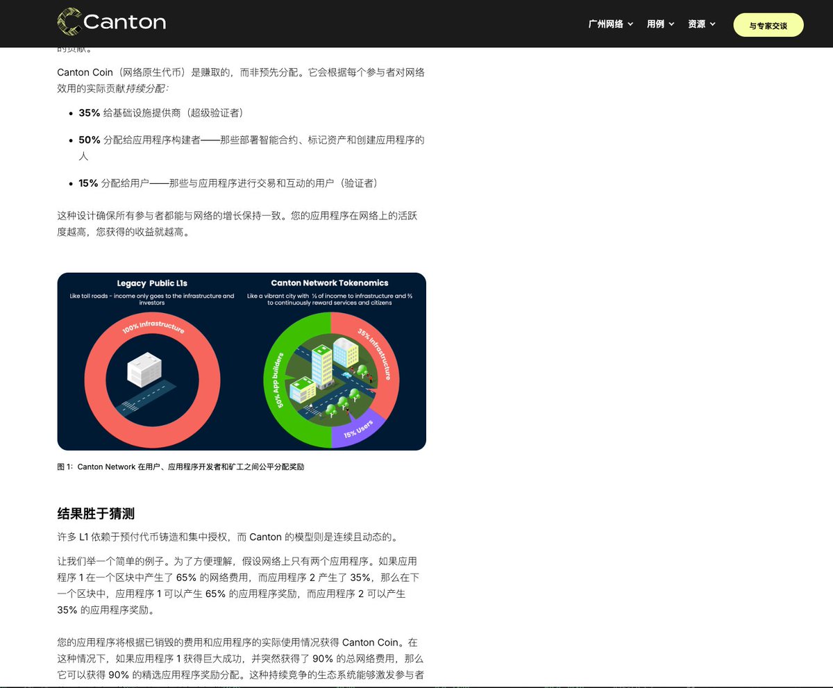 CyptoForest's tweet photo. 聊下 Canton 生态和 $CC 代币如何获取，以及 $SEND 和 Temple 究竟值不值得玩。

首先 @CantonNetwork  的背景，绝对的 TO。

知道他融了 4 亿，以及生态里的项目有 Circle、汇丰、美国银行、中国银行等。

就能了解个天宫一角。

---

其次是 Canton 的代币 $CC 经济学，搞懂这个等于搞懂 Canton 整个生态的所有玩法。

35% ：超级验证者们
50% ：生态里的开发们
15%：验证者们

总供应量 10B，无 VC 分配，全靠后续铸造。

什么叫后续铸造？

意思就是它的代币分配，取决于「你对于整个生态的贡献度，贡献越多，在基础比例范围下，能拿到的份额也就越多」。

这句话，是玩赚 Canton 生态核心中的核心。

至于 $CC 单价，按照融资额度 200x 估值， $CC FDV 800 亿，比 $USDC 高，比 $SOL 低，

单币一个 8u。

---

理解了核心玩法，接下来就很好懂 $SEND 这个项目到底在这中间起到一个什么角色。

首先，先说结论。

@Send 不是野鸡项目，它属于 Canton 生态下的验证者之一，有资格获取 Canton 的 $CC 代币。

send 隶属于 15% 代币分配的这一档位，即可参与 10B*15%= 1.5B $CC 的代币分配。

注意，是所有验证者来分 1.5B 个 $CC ，不是 @Send  一家独享 1.5B 全部份额。

那么，现在 Canton 生态下的验证者总数量 350+，取极限值，大家全都躺平，对于生态的贡献度都一样，完全平均分配，

  @Send  可以获得 1.5B/350=0.004285B，即 428w 个 $CC 代币。

428w 代币，是 @Send 能够获得一个数量。

而它想要获得更多，就得让它在 Canton 生态里做出更多贡献，比如更多的交易次数。

所以他搞出来一个 Canton Wallet 项目。

目的就是让大家更频繁的使用钱包，增加他在生态的贡献度，进而能够获取到更多的 Canton 代币额度。

---

而它自己又有 $SEND 代币，所以搞了个 Canton Wallet。

目前已知的是，会拿出 Canton Wallet 赚到的 $CC 的 30%  
给 Send 验证者。

从 10 月 1 号开始，一个月结算一次。

也就是说，想要获得 @Send 这个项目挖出来的 $CC ，就得成为 $SEND 验证者。

问题是，如何成为 Send 验证者。

条件：
1）持有 7000个 $SEND
2）质押 20u
3）购买 1 个 SENDTAG（2u）

满足所有条件后，1h 后自动成为 Send 验证者。

---

为了让大家搞懂这个活动，所以推出了个 Canton Wallet 压力测试活动。

活动奖励：测试档位数量的 $CC 
获取条件：Send 验证者

除此以外，如果一直维持这三个条件，后续还会不断给你发代币，不过代币是 $SEND

---

简单说，就是持有 $SEND ，等着未来给你发 $CC 的空投，在等待期间，会不断给你发 $SEND 。

所以，这个活动到现在，你要不要参加。

应该挺明朗的了。

传送门：https://t.co/QhCnAR3Gov

---

Tample 同理，

只不过他现在搞了一个白名单做障眼法，只需要先注册并通过 KYC，至于再往下的所有细节没有公布而已。

传送门：https://t.co/tD9IdSrgrD

---

基本上 Canton 生态下的所有项目玩法，大概率都同理。

以 $CC 为钓饵，来让大家参与他们自己的项目做活跃度，愿者上钩。

不同项目之间，只是规则稍微会有些变化，但是底层逻辑不变。