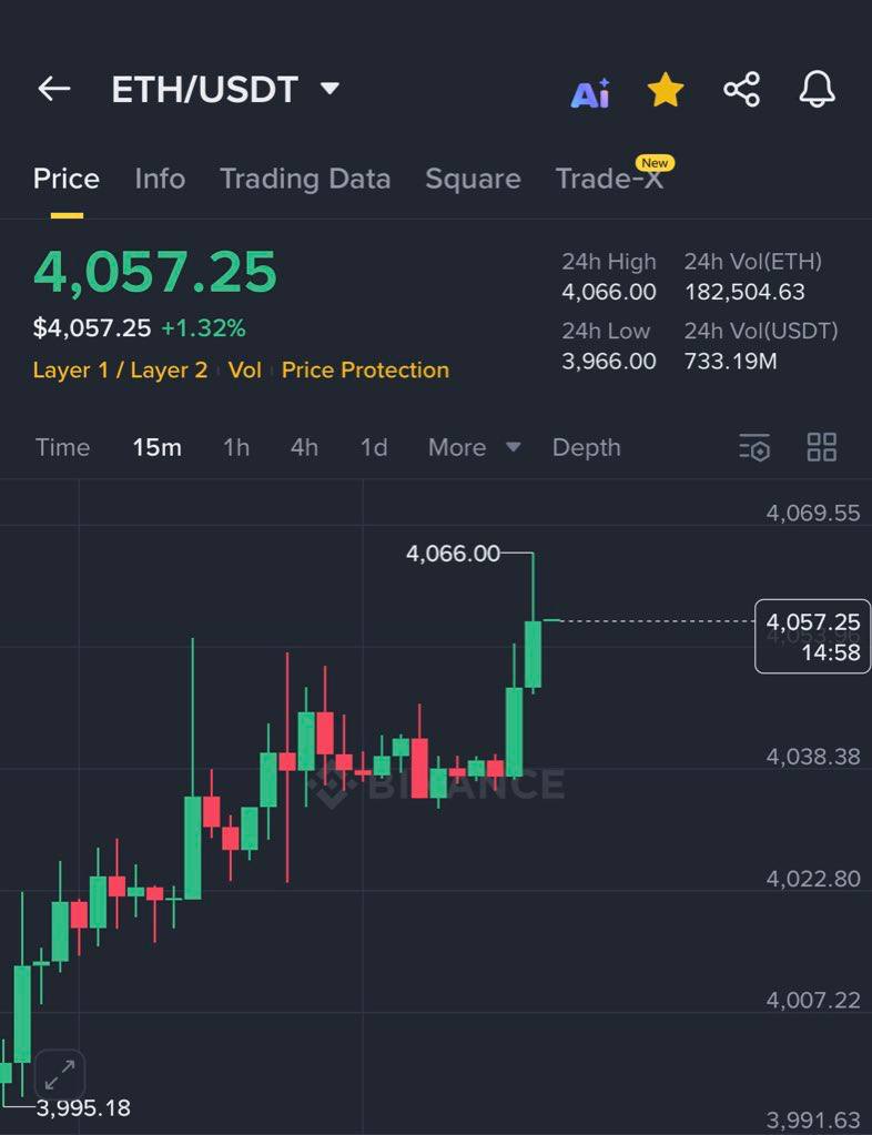 #Weekend #pump is here 

Hope it holds
