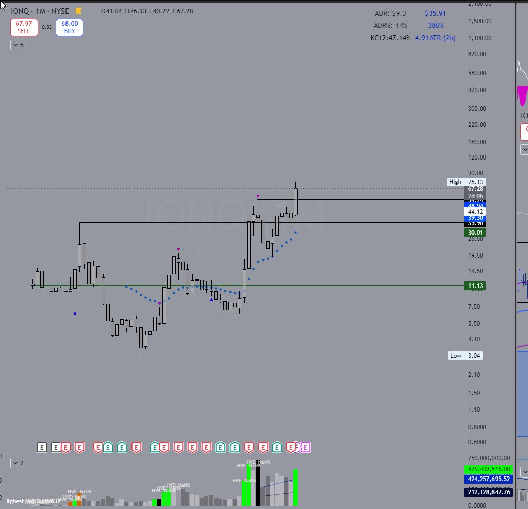 ChartScience's tweet image. $IONQ