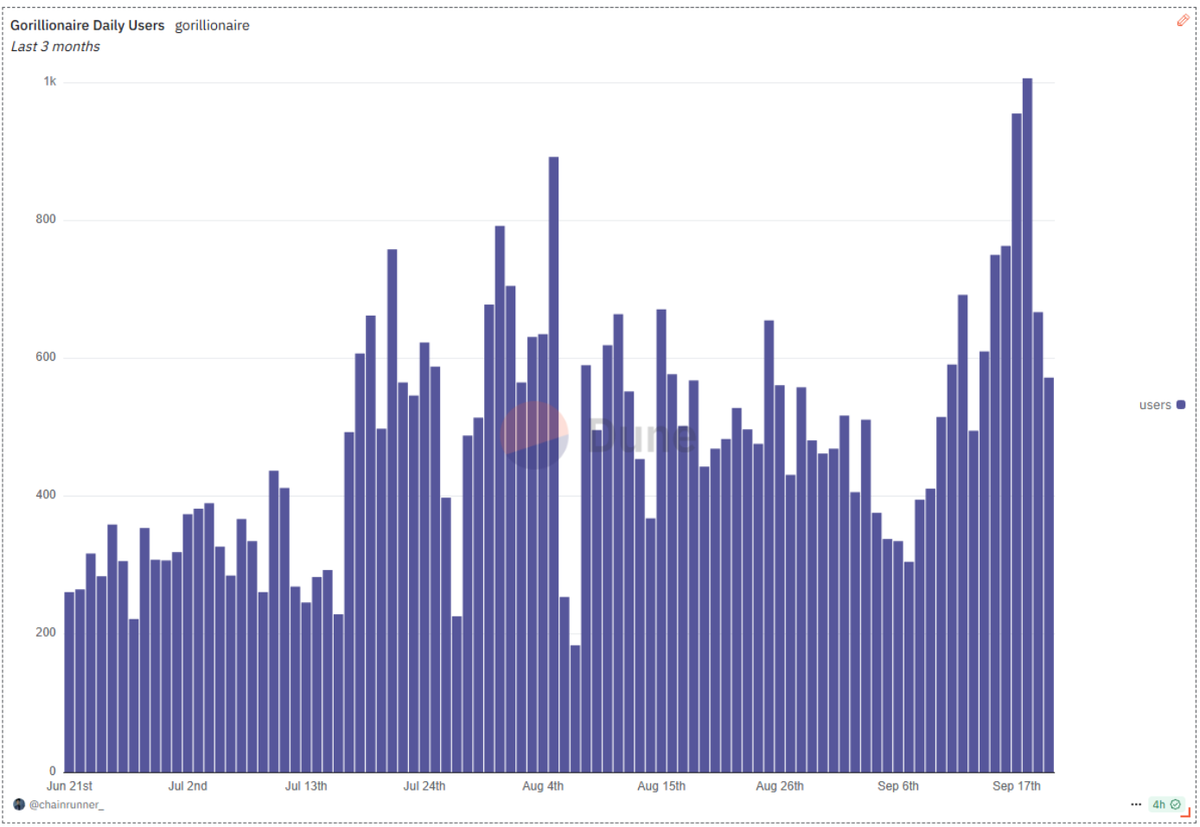 The Monad Metrics Guild (mainnet arc) tweet media
