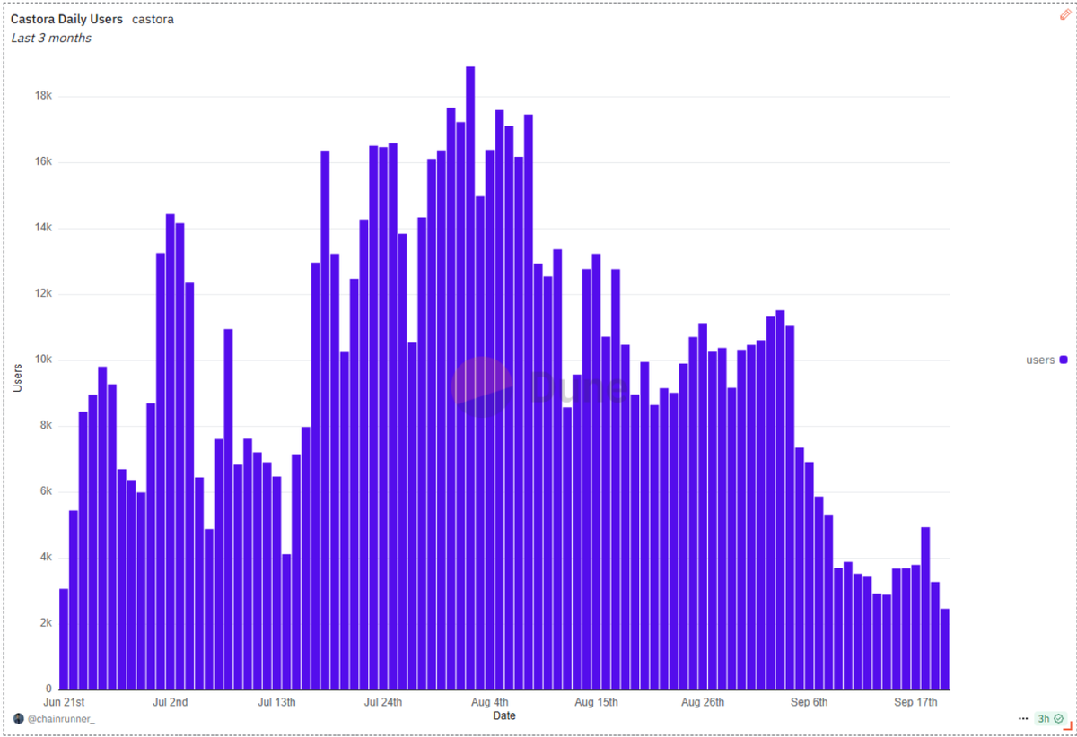 The Monad Metrics Guild (mainnet arc) tweet media
