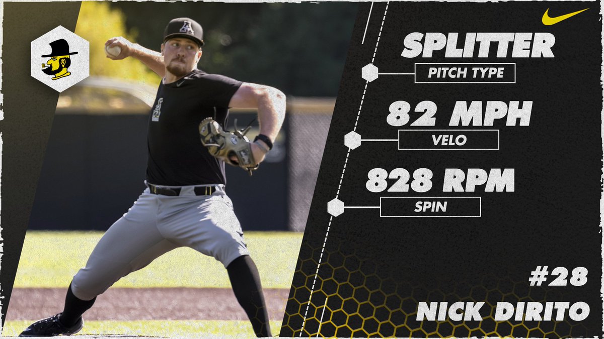 App State Baseball Player Development tweet media