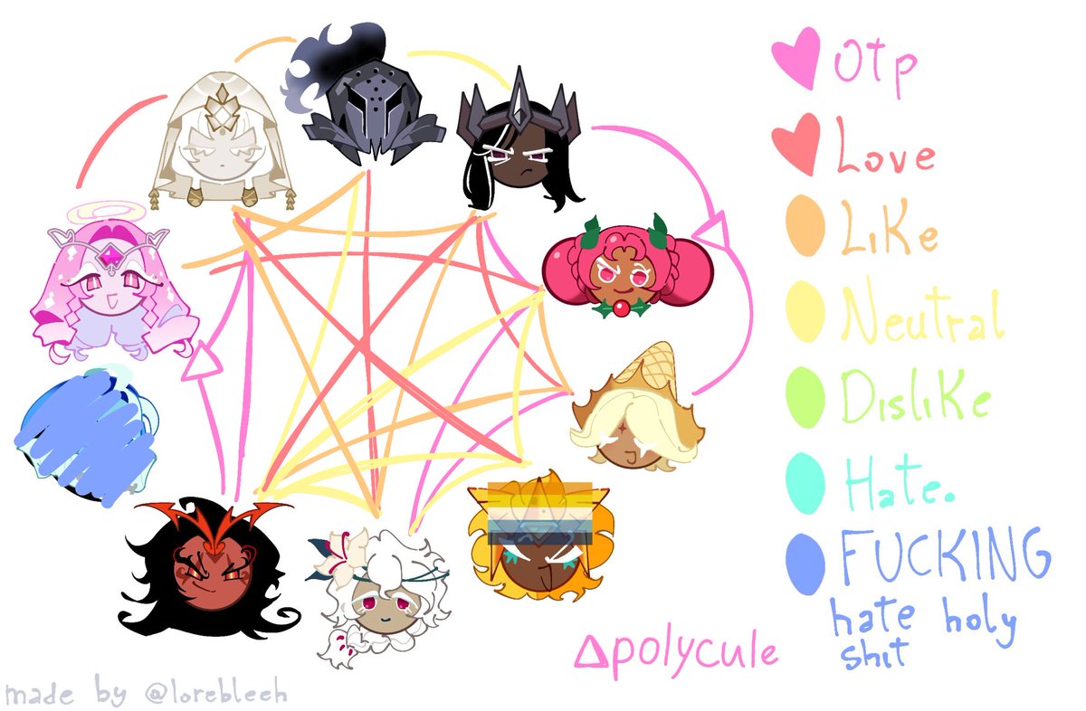 I just realised I don’t actually dislike any of these ships
#crk #cookierunkindom