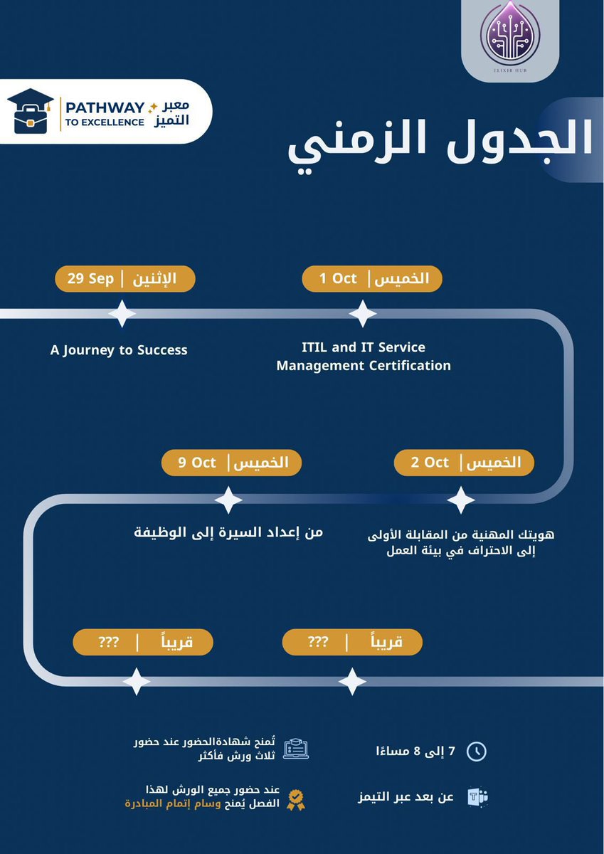 Elixir Hub tweet media