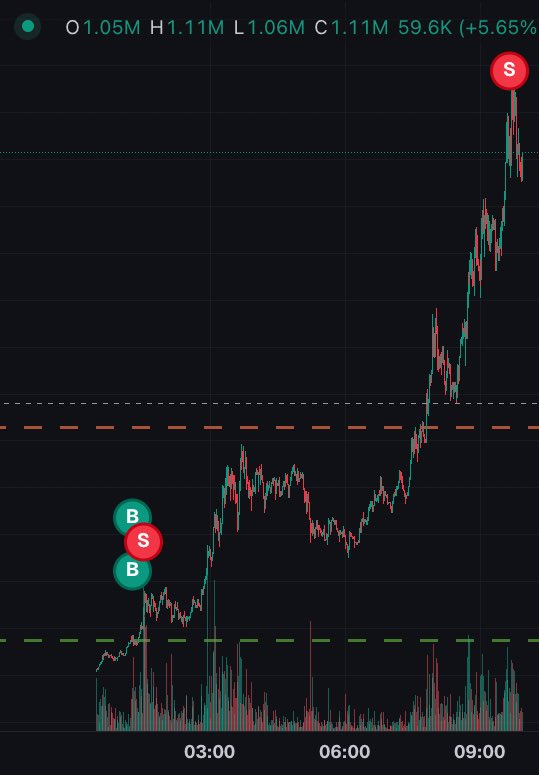 selling initials is truly the greatest way to be profitable on memecoins