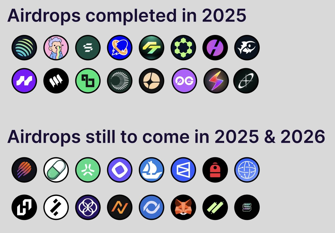 Completed &amp; Upcoming Airdrops 🪂

Which one was your biggest and which you are looking forward to? 🤔