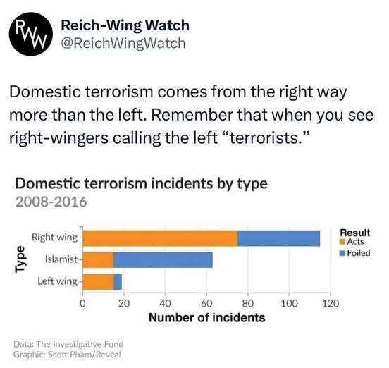 Satyrnine's tweet photo. @Angry_Staffer We've been saying this for a while: white, male, and MAGA. https://t.co/f90FBiXZ8b