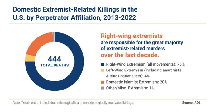 Satyrnine's tweet photo. @Angry_Staffer We've been saying this for a while: white, male, and MAGA. https://t.co/f90FBiXZ8b