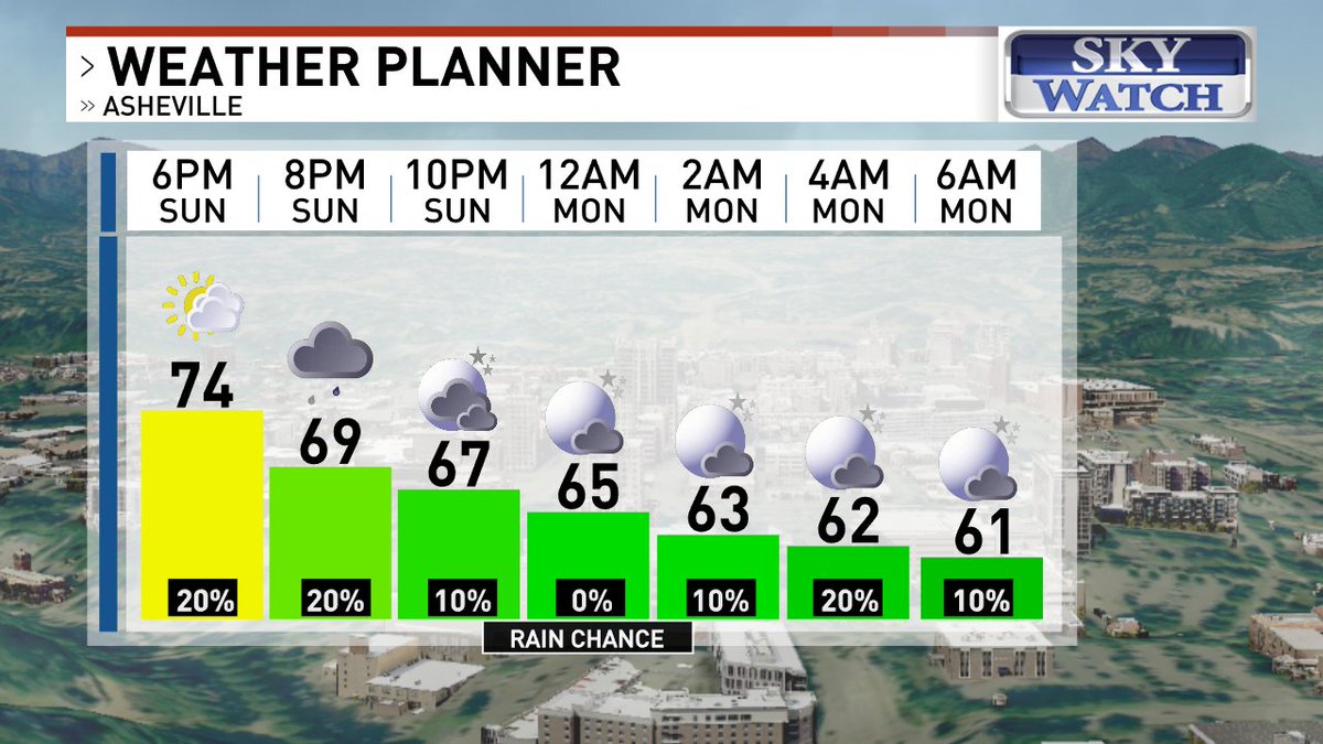 #Imelda Sunday 5 PM Update <a href="/WLOS_13/">WLOS</a> #LiveOnWLOS #avlwx #wncwx #scwx wlos.com/weather