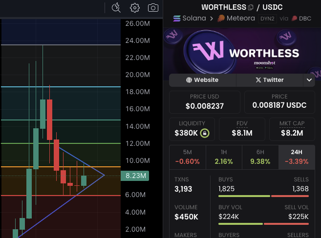 NikolaiHauckx's tweet photo. My man @0GAntD I see you bidding all the moonshot coins today. @buyworthless fits your exact trading style. 

Happy to fill you in on any information you need. Cheers. https://t.co/MuvIKcEc9O