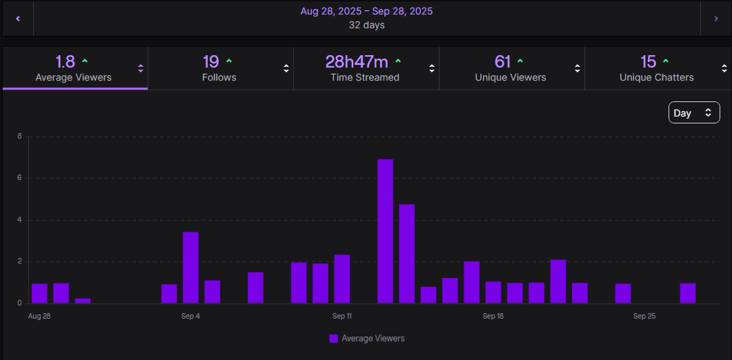 August 28 I decided to return to the streaming/content creation world on @twitch after a 10year hiatus from anything to do with gaming/being online.
Consider dropping me a follow if you want to support a #disabled #lgbtq #mute gamer.
twitch.tv/sixxskyttv