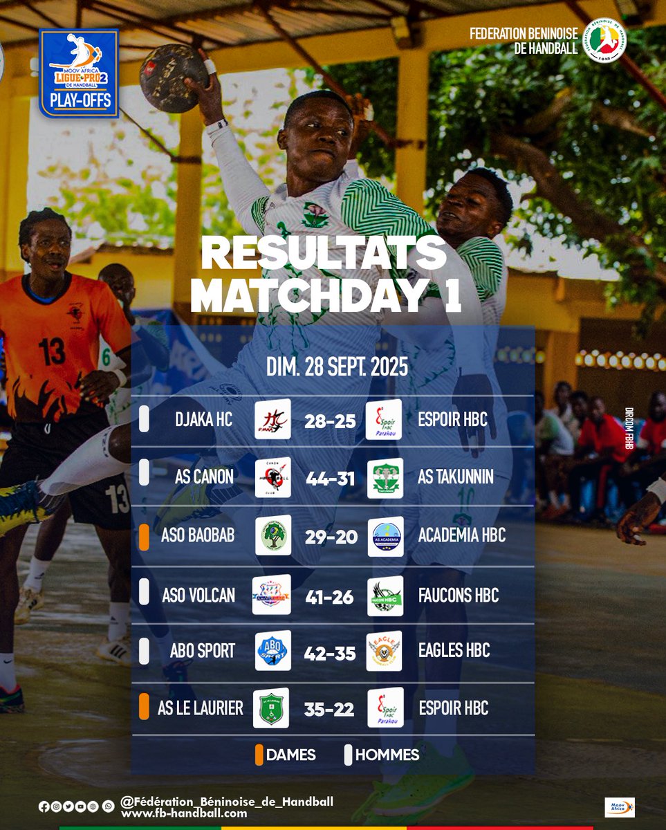 𝗣𝗟𝗔𝗬𝗢𝗙𝗙𝗦 𝗠𝗢𝗢𝗩 𝗔𝗙𝗥𝗜𝗖𝗔 𝗟𝗜𝗚𝗨𝗘 𝗣𝗥𝗢 𝟮 𝟮𝟬𝟮𝟱

Ambiance de feu dans la cité des Koburu pour l’ouverture des play-offs de la Moov Africa Ligue Pro 2. Et dès la première journée, le ton est donné : intensité, engagement total.

#FBHB
#MoovAfricaLiguePro2