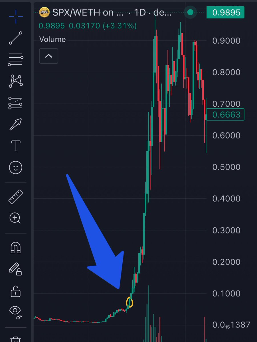What if the #SPX6900 whales are rotating into $Bitcoin because they know Murad’s gonna show up at Token2049 in October and drop the bomb that the real TICKER is BITCOIN! 
#HarryPotterObamaSonic10inu 

Here’s what happened to $SPX after that last year 👇