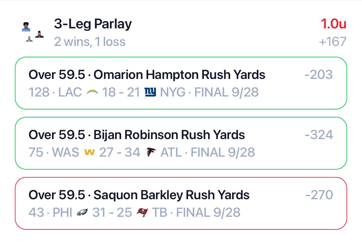 BettyBoyz's tweet photo. 1-2 +1.5 units

Be better AJ and Saquon. Just be better. 

YTD: +.8 units https://t.co/JeVUYxxy59
