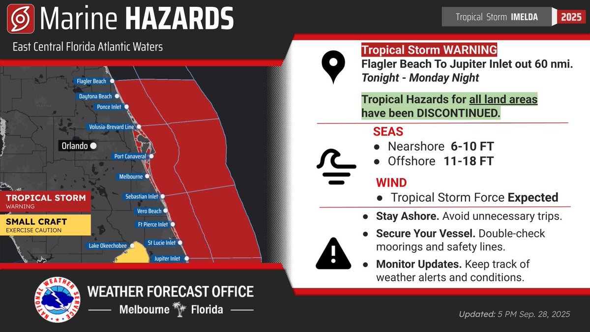 NWSMelbourne's tweet photo. 5PM Sept 28th | NEW - All Tropical Storm Watches over land have been DISCONTINUED. Imelda's track has nudged eastward. However, we still expect significant beach and boating impacts this week along with breezy to gusty conditions along the coast. #FLwx https://t.co/OuMENeF1JS