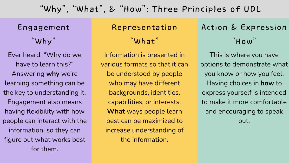 clatricia_'s tweet photo. A bit more on that "Why", "What", and "How" to help you remember the 3 principles of UDL. https://t.co/NDiL4CqiVY