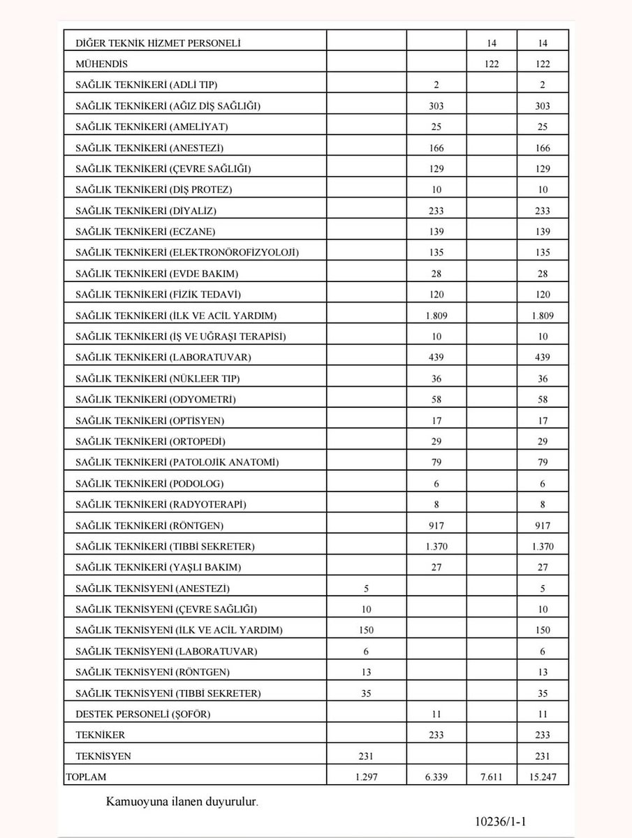 Sağlık Bakanlığı'nın ilanının duyurusu yapıldı. hayırlı olsun