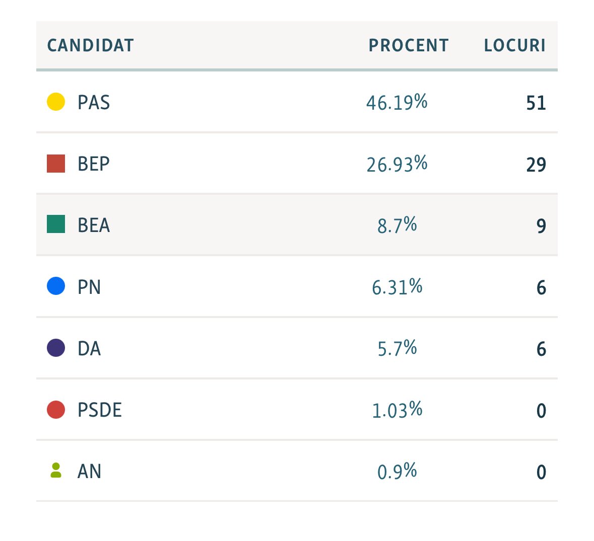 Denis Dermenzhi tweet media