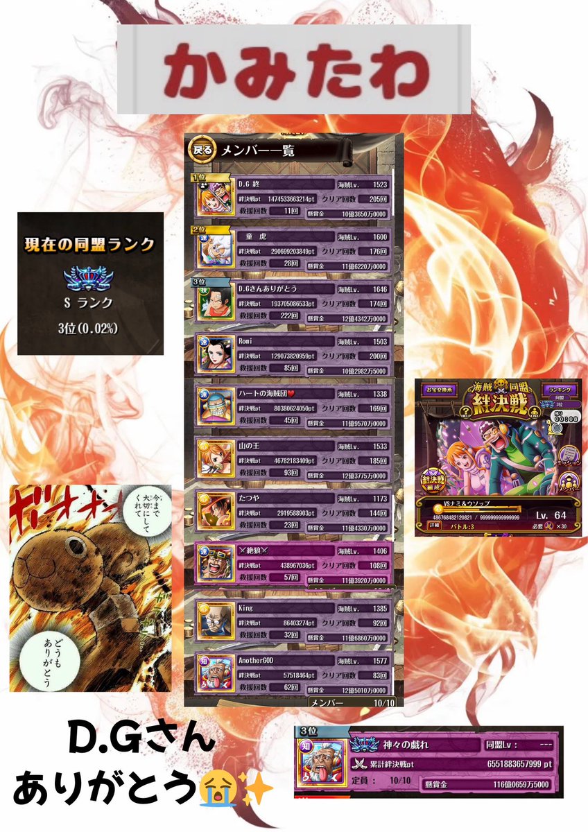 dg_optc's tweet photo. 絆決戦お疲れ様でした

また今回を最後にトレクル航海を終えたいと思います。やりきれました👍

メンバーから素敵な画像まで🥹

これまで関わってくれた全ての方々に感謝します☺️🙏お世話になりました❗️

#トレクラーに幸あれ
#トレクル https://t.co/Lvl83t0B4D
