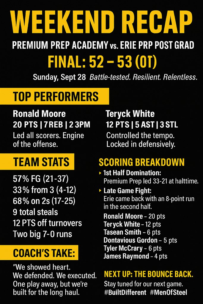 The Pittsburgh Prep Jamboree was well put together with high-quality teams, although we were missing a few players , we enjoyed playing against top competition. Thanks, Jeff &amp; Stan. Great pre-season tune-up! <a href="/VerbalCommits/">Verbal Commits</a> <a href="/JUCOadvocate/">JUCOadvocate - Brandon Goble</a>