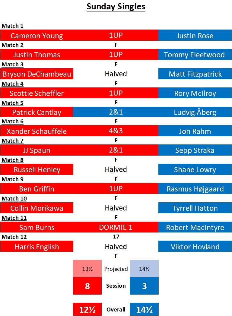 #AllSquareNotTied tweet media