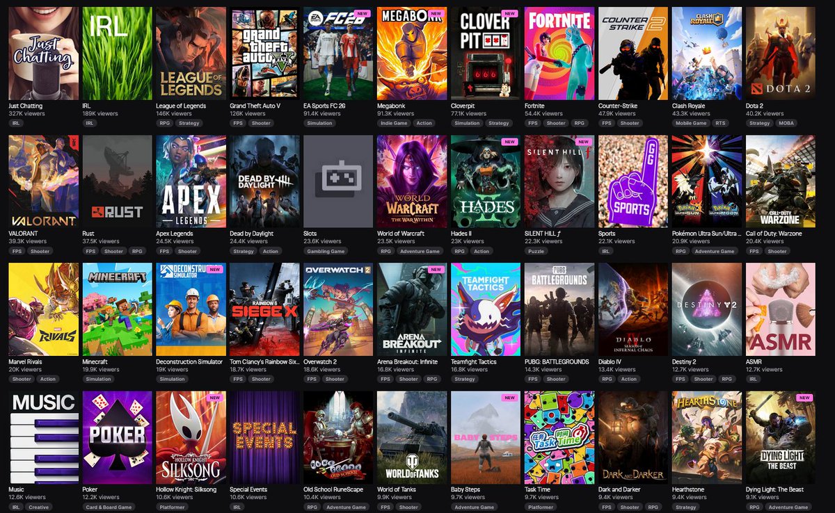 TaskTimeGame's tweet image. We&apos;re in the top 50 games on Twitch after just 4 hours?! 

We&apos;re only a team of 7, this is insane for our first playtest!

🥹