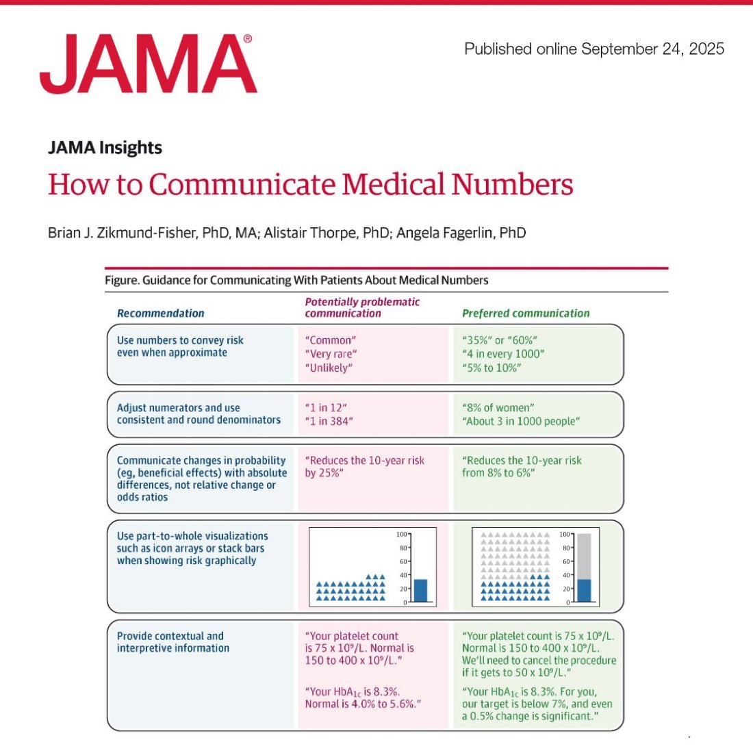 Which do you prefer?