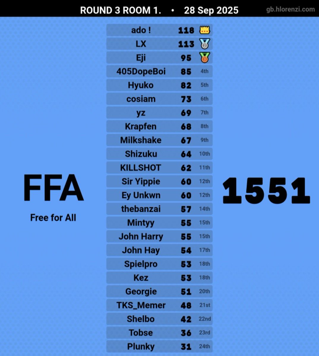 My First Knochout FFA and first final FFA. 18th not bad