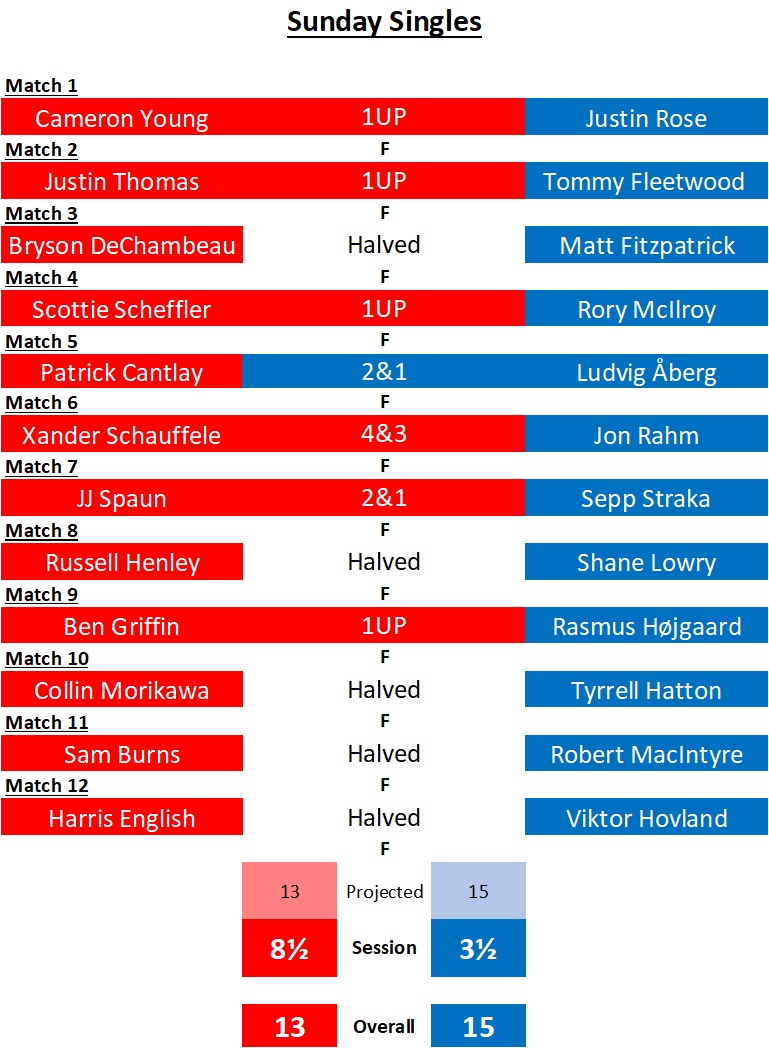 #AllSquareNotTied tweet media