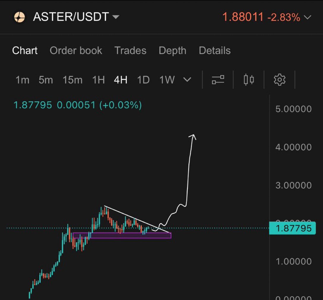 We’re almost ready for the Stage 2 pump.

Beging loading for $ASTER 

BRACE YOURSELVES 🚀
