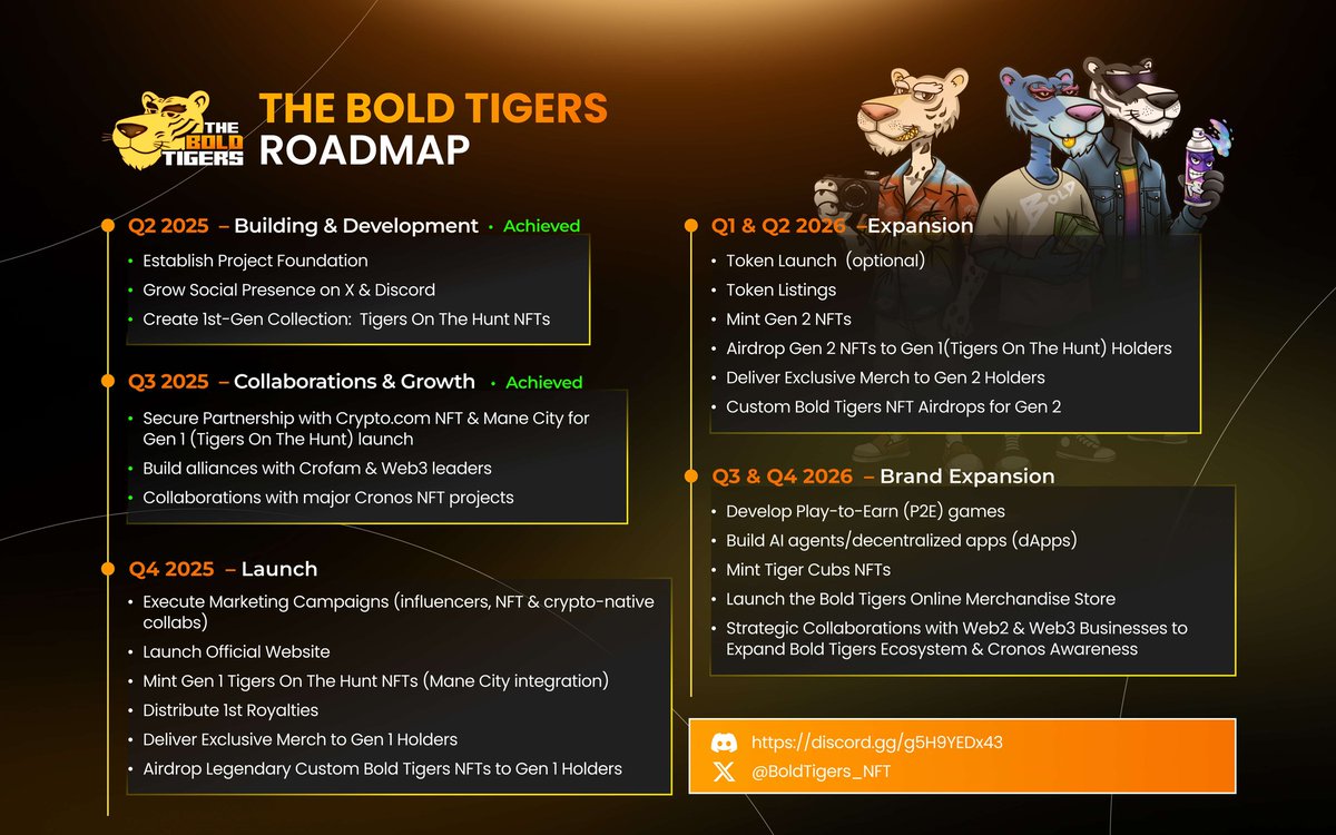BoldTigers_NFT's tweet image. BOLD TIGERS ROADMAP 🐯

The Tigers have entered the Jungle bringing vision, utilities &amp;amp; a brand built to last. 🌐🔥

Get ready for the Hunt.
The takeover begins… 💪🏻

🎁 To Celebrate: 
🏆 100 $CRO Giveaway

👉 LIKE + REPOST + FOLLOW 
👉 TAG 3 #crofam

#BoldTigersNFT #Cronos…
