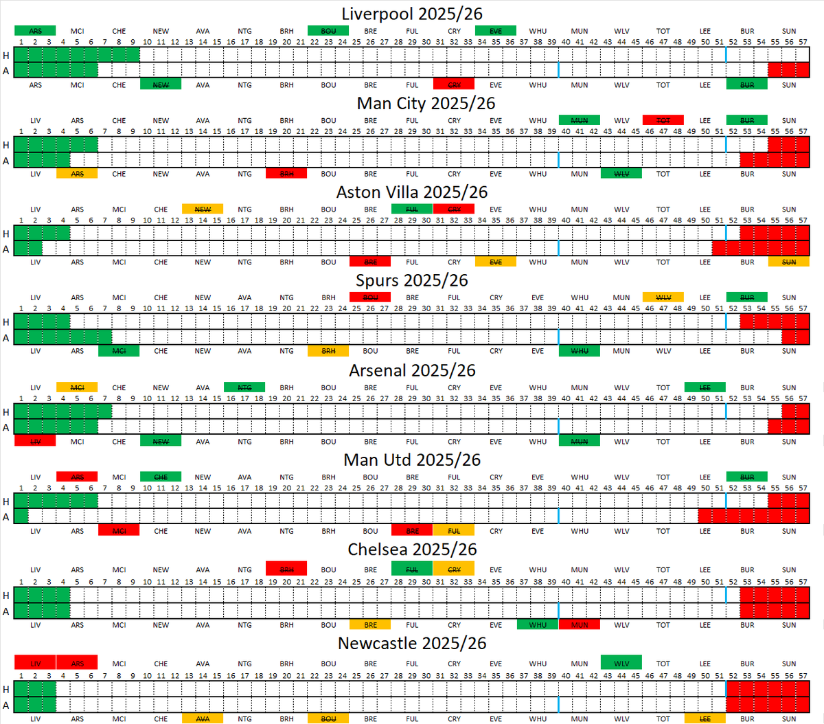RawkProf's tweet photo. Round 6 Points Won/Lost Summary https://t.co/Xe5iUYtR0K