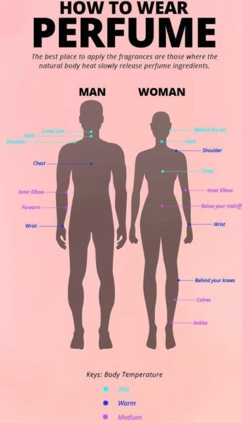 How to apply perfume to your body according to gender. Was this helpful?