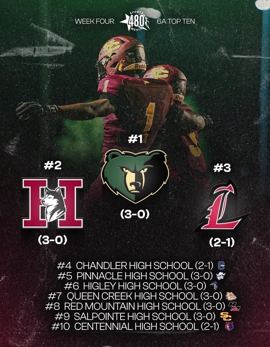 Week 4 rankings are in.👀