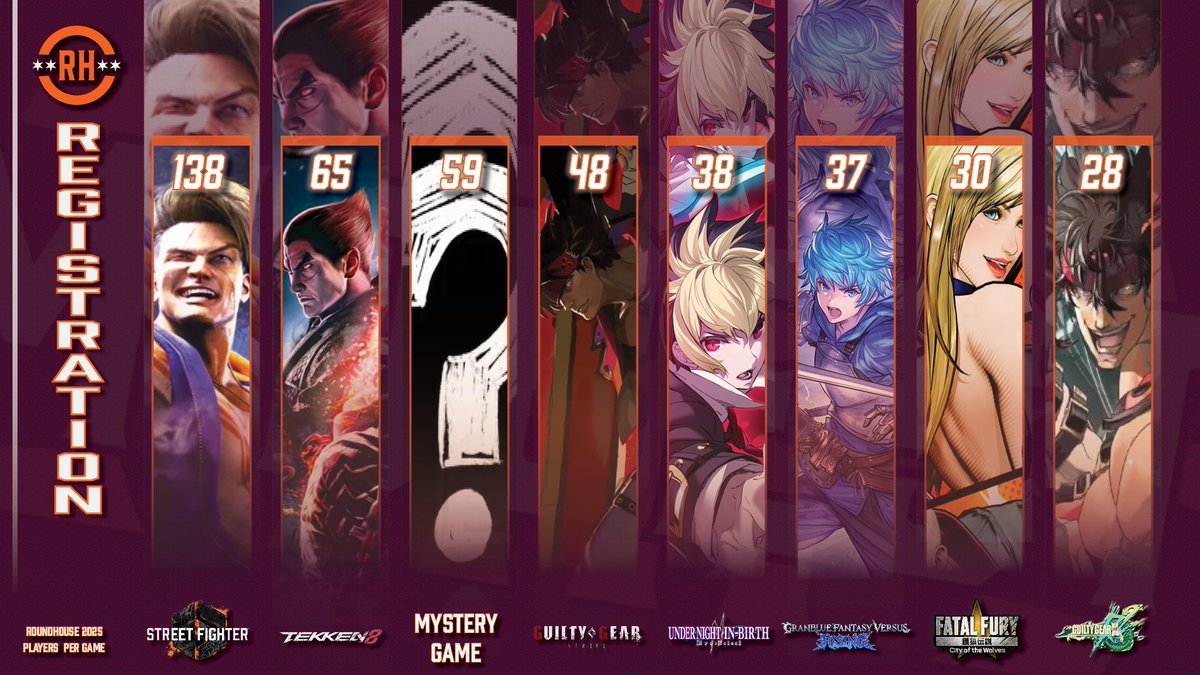 Roundhouse 2025 registration leaderboard

Rep your game
Go to Roundhouse