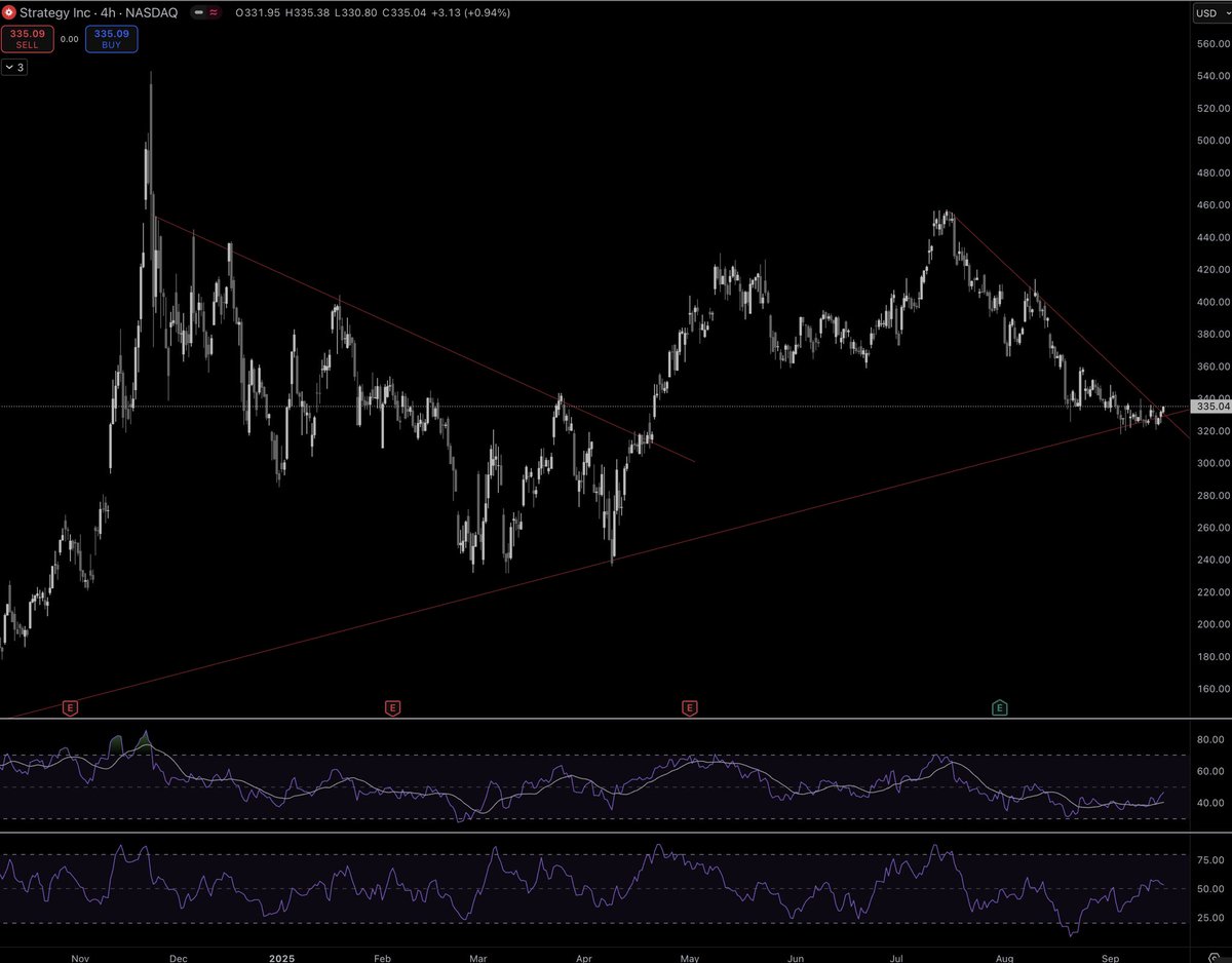 MSTR bullish breakout in motion