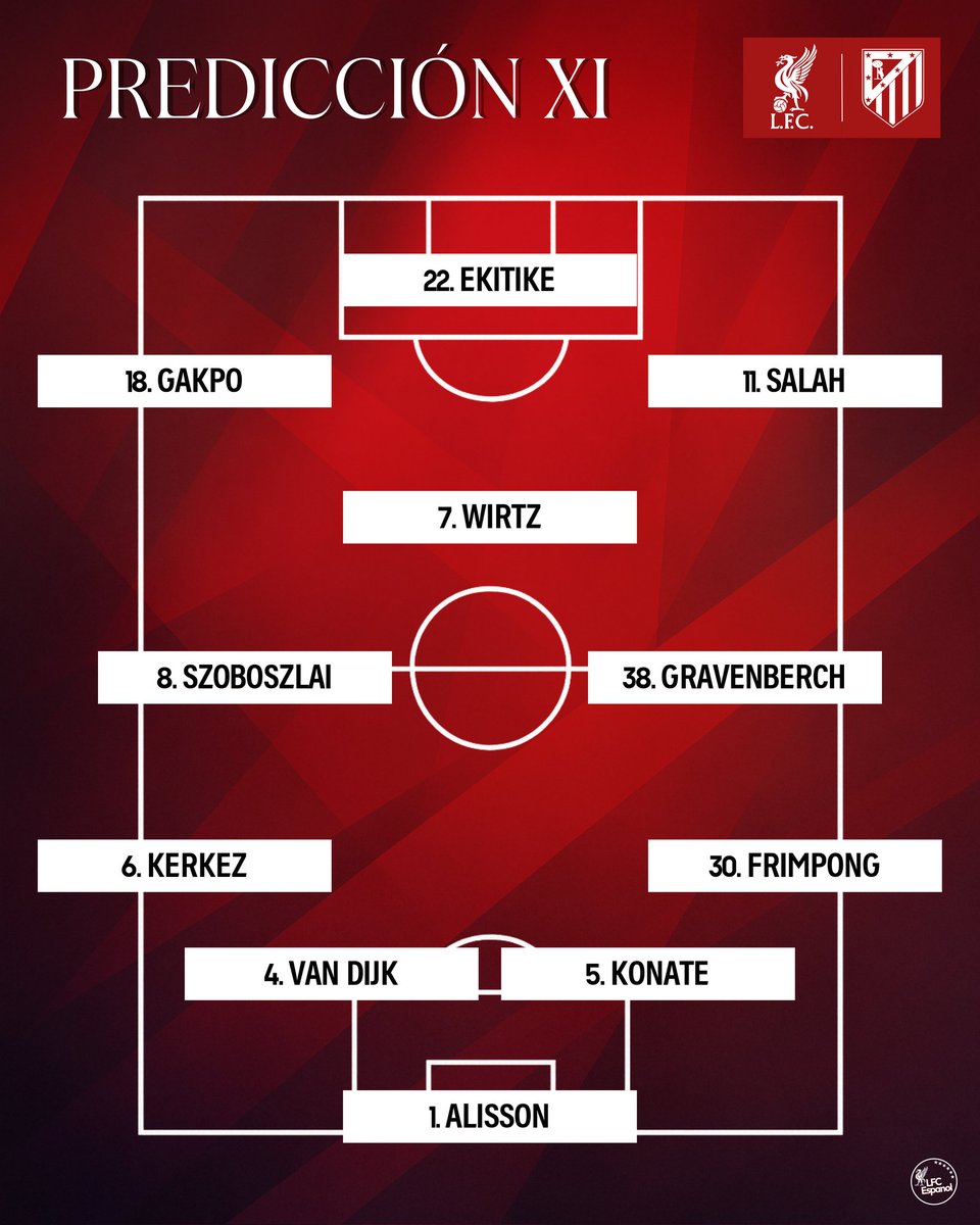 Este sería nuestro once titular mañana contra Atlético de Madrid.

¿Opiniones, harían algún cambio? 👇🏽