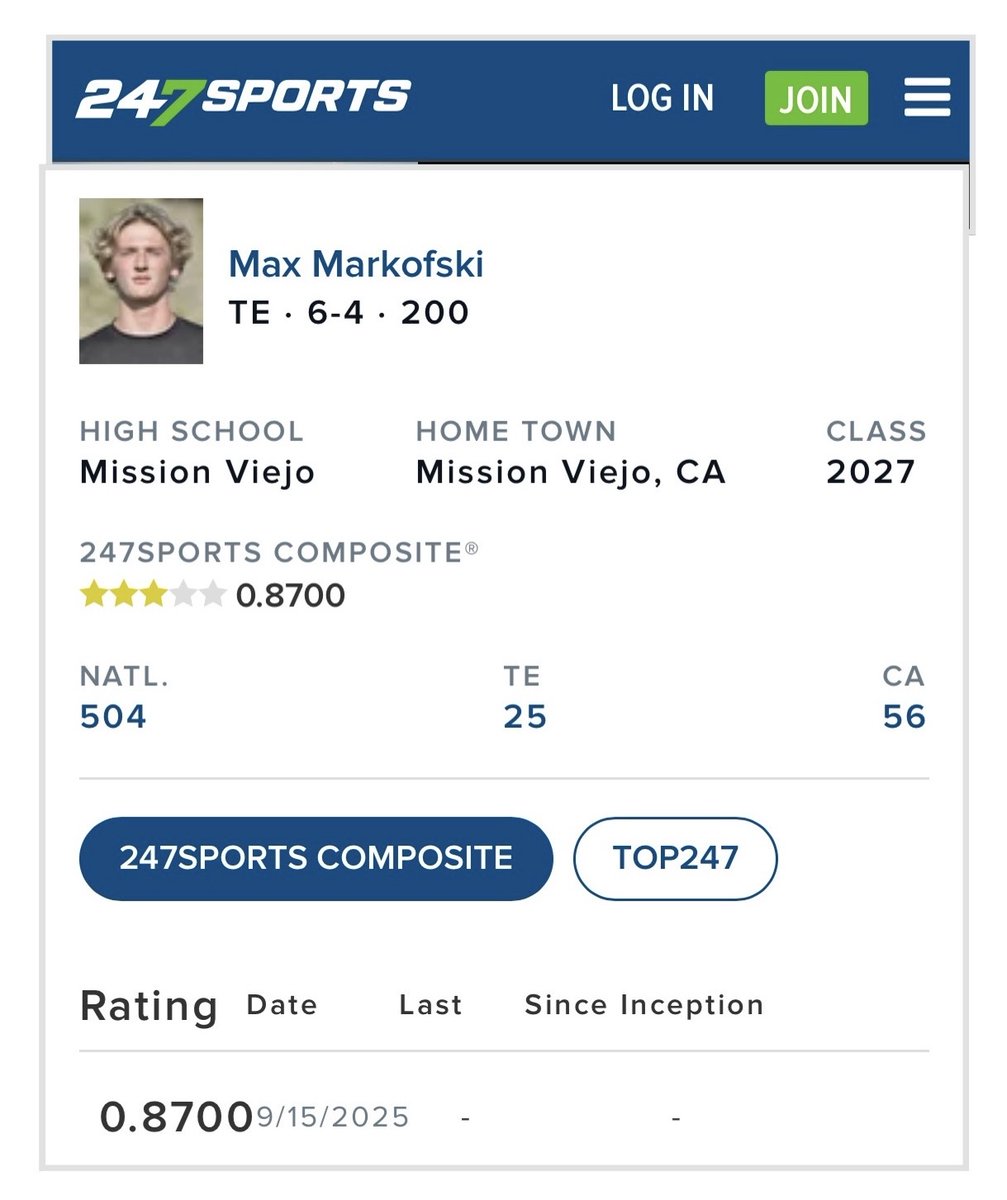 Humbled &amp; blessed to be recognized as a 3 Star, #25 TE in the country. Thank you <a href="/247Sports/">247Sports</a> 🙏.
<a href="/missionfootball/">MissionViejoFootball</a> <a href="/diablocjohnson/">Chad Johnson</a> <a href="/BrandonHuffman/">Brandon Huffman</a> <a href="/GregBiggins/">Greg Biggins</a> <a href="/BlairAngulo/">Blair Angulo</a>   <a href="/PGregorian/">Paul Gregorian</a> <a href="/ChadSimmons_/">ChadSimmons</a> 
<a href="/ocvarsityguy/">Dan Albano</a> <a href="/adamgorney/">Adam Gorney</a> <a href="/mikehuntley63/">Michael Huntley</a>