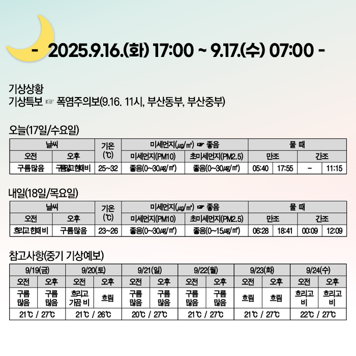 안전하이소가 알려주는
<9월 16일 야간>
시민안전관리 일일상황🤗

#안전하이소 #기상상황