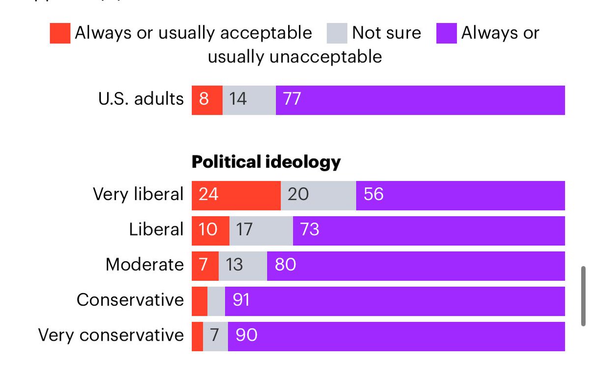 <a href="/ianbremmer/">ian bremmer</a> You’re better than this. These results aren’t 50 years old: