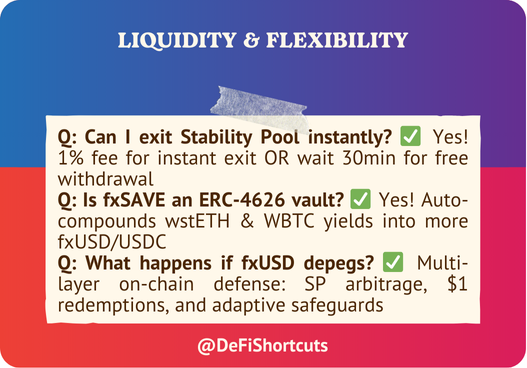 DeFiShortcuts's tweet image. 💡 @protocol_fx liquidity FAQ!

⚡ Instant exit with 1% fee OR free after 30min
📈 #fxSAVE auto-compounds yields via ERC-4626
🛡️ Multi-layer peg defense mechanisms active 24/7

Fully transparent. Fully on-chain 🔐