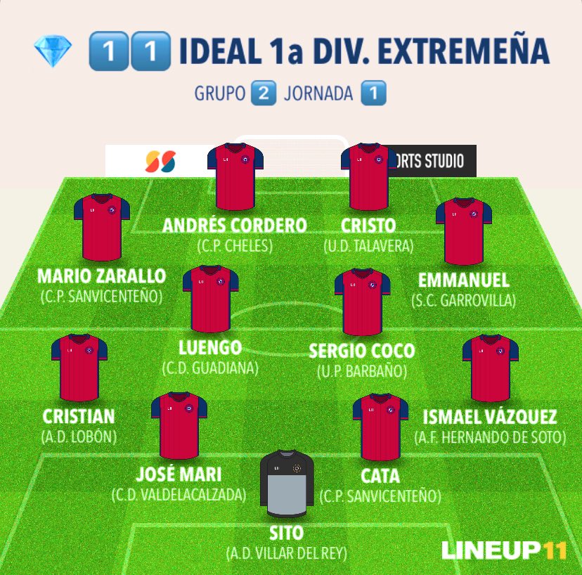 YA LO TENEMOS , HA VUELTO ‼️🤪🔝✍🏻⭐️

💎 1️⃣1️⃣  IDEAL de <a href="/pysextremena/">Primera y Segunda División Extremeña</a> 

Grupo  2️⃣

📈  Jornada  1️⃣

⭐️  <a href="/UDTalaveraReal/">UDTalavera</a> 

<a href="/AD_VillardelRey/">AD Villar Del Rey</a> <a href="/_Hernandodesoto/">A.F. Hernando de Soto</a> <a href="/Cpsanvi/">C.P. Sanvicenteño</a> <a href="/CDValdelacalzad/">CD VALDELACALZADA</a> <a href="/ADLobon/">𝐀𝐃 𝐋𝐨𝐛𝐨́𝐧</a> <a href="/SCGarrovilla/">S. C. La Garrovilla</a> <a href="/up_barbano/">Unión Polideportiva Barbaño</a> <a href="/CPCheles/">CPCheles</a>