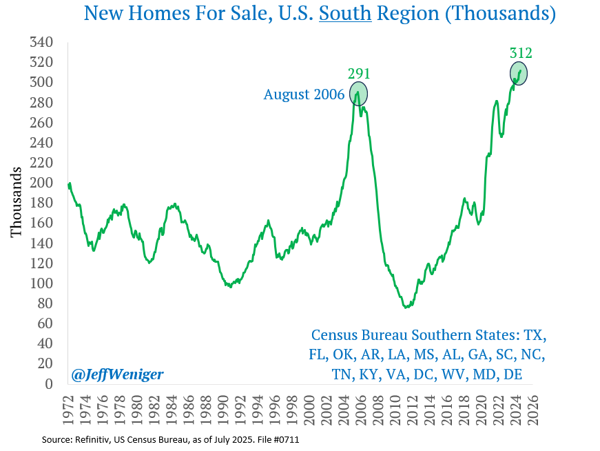 FinanceLancelot's tweet photo. You're right, we aren't in 2008... It's worse.

HT @JeffWeniger https://t.co/LhZCgqFF5t