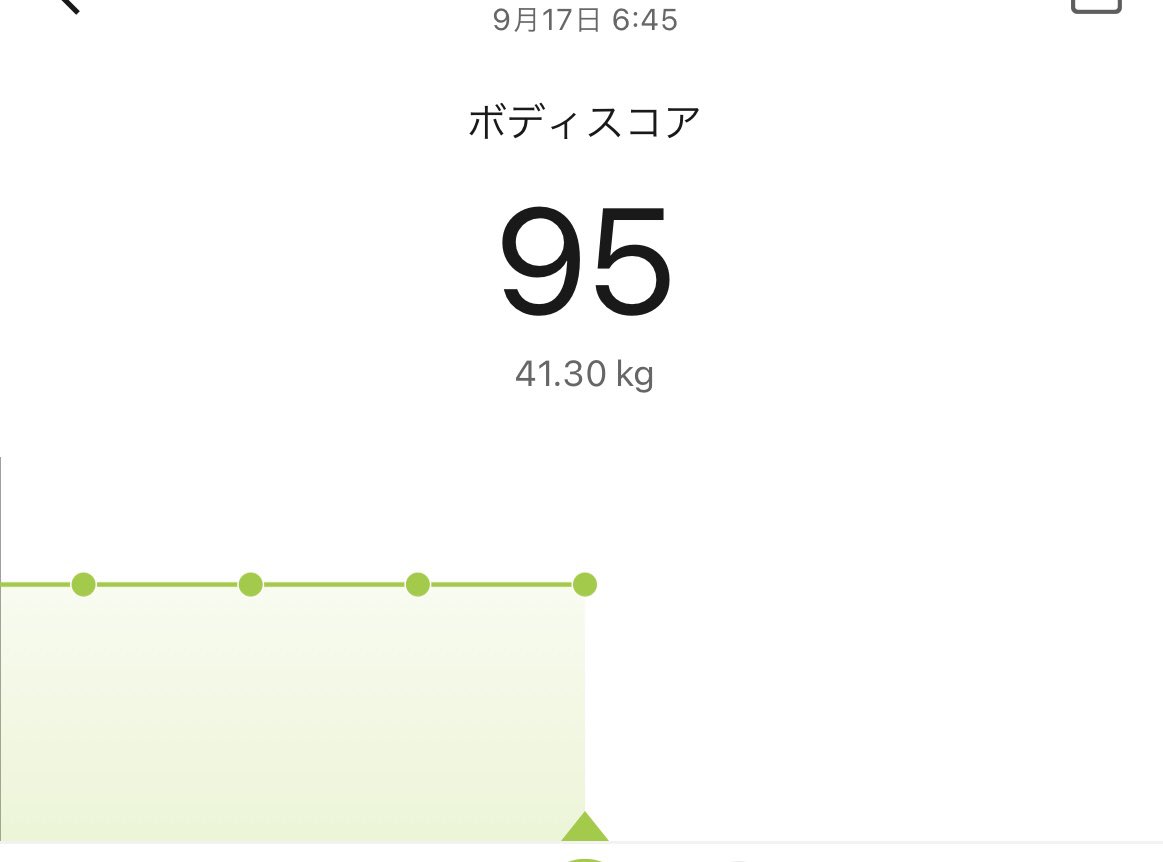 スリムになってきた！
おやつが足りんかもしれん🤔