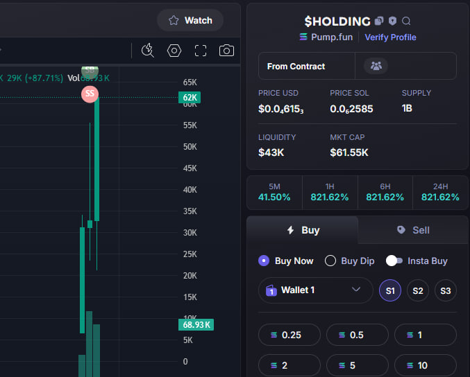 redfoo45lover's tweet photo. 🚀UPDATE  :   $HOLDING    #HOLDING

🔼CALL   3k    ➡️    60k

📈DONE     20X

Tele PRV: @DRACULA_DEGENS

🔗 Join Group Private DM:  https://t.co/OZmdlhQEDD https://t.co/4gs9LBqLjG